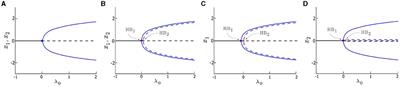 Noise-induced synchrony of two-neuron motifs with asymmetric noise and uneven coupling